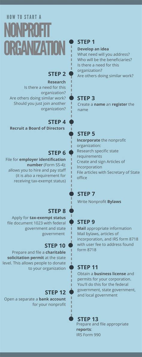 step by step non profit start up.